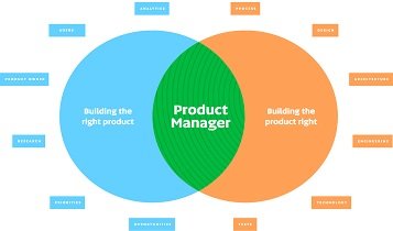 PRODUCTMANAGEMENT